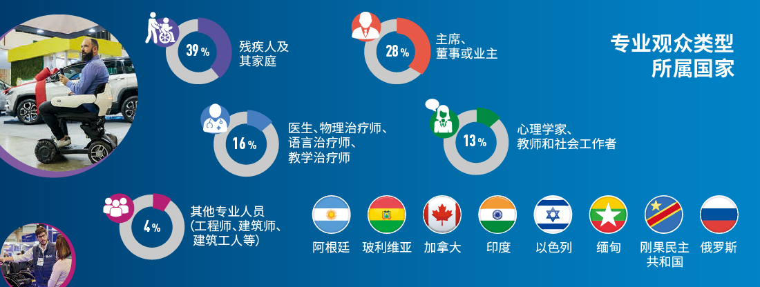 巴西国际康复护理展览会 REATECH-04.jpg