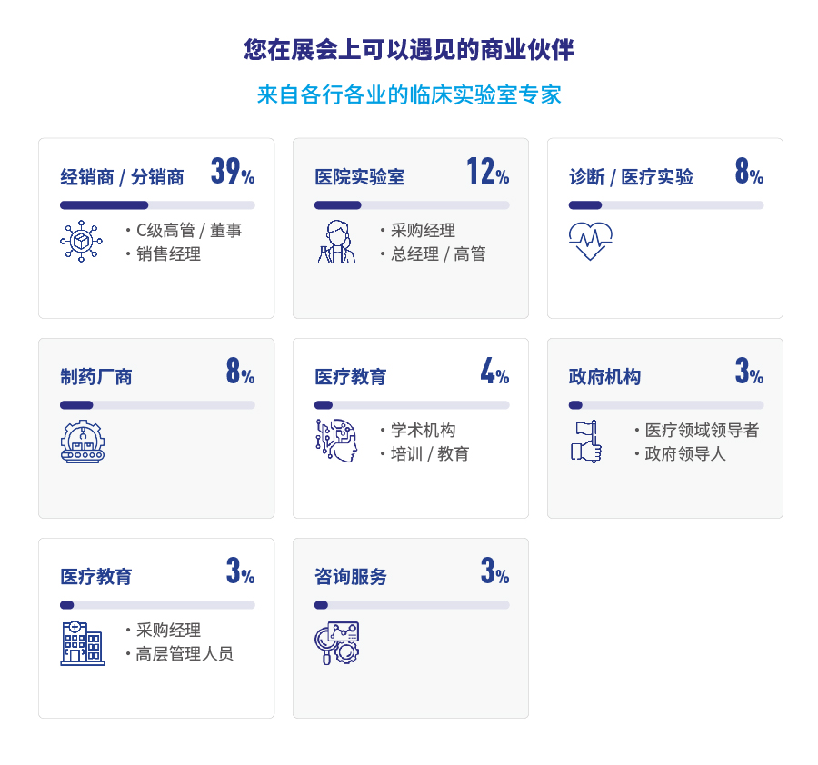02 迪拜国际实验室设备展览会 MEDLAB MIDDLE EAST-02.jpg
