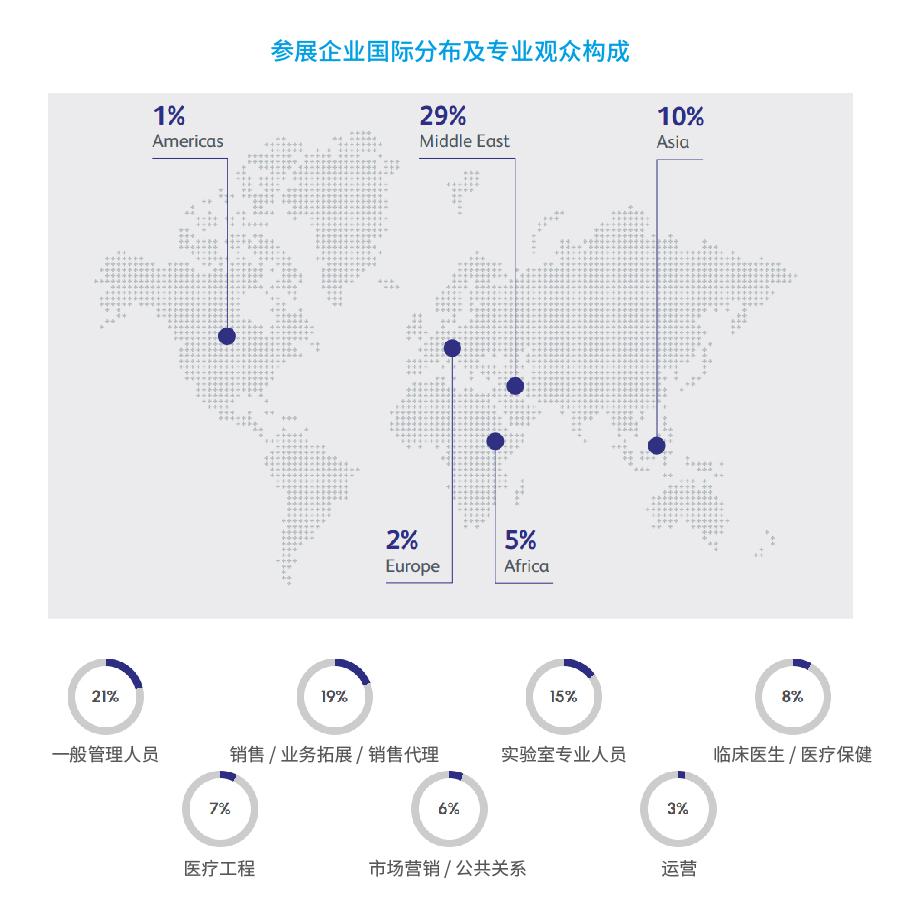 02 迪拜国际实验室设备展览会 MEDLAB MIDDLE EAST-03.jpg