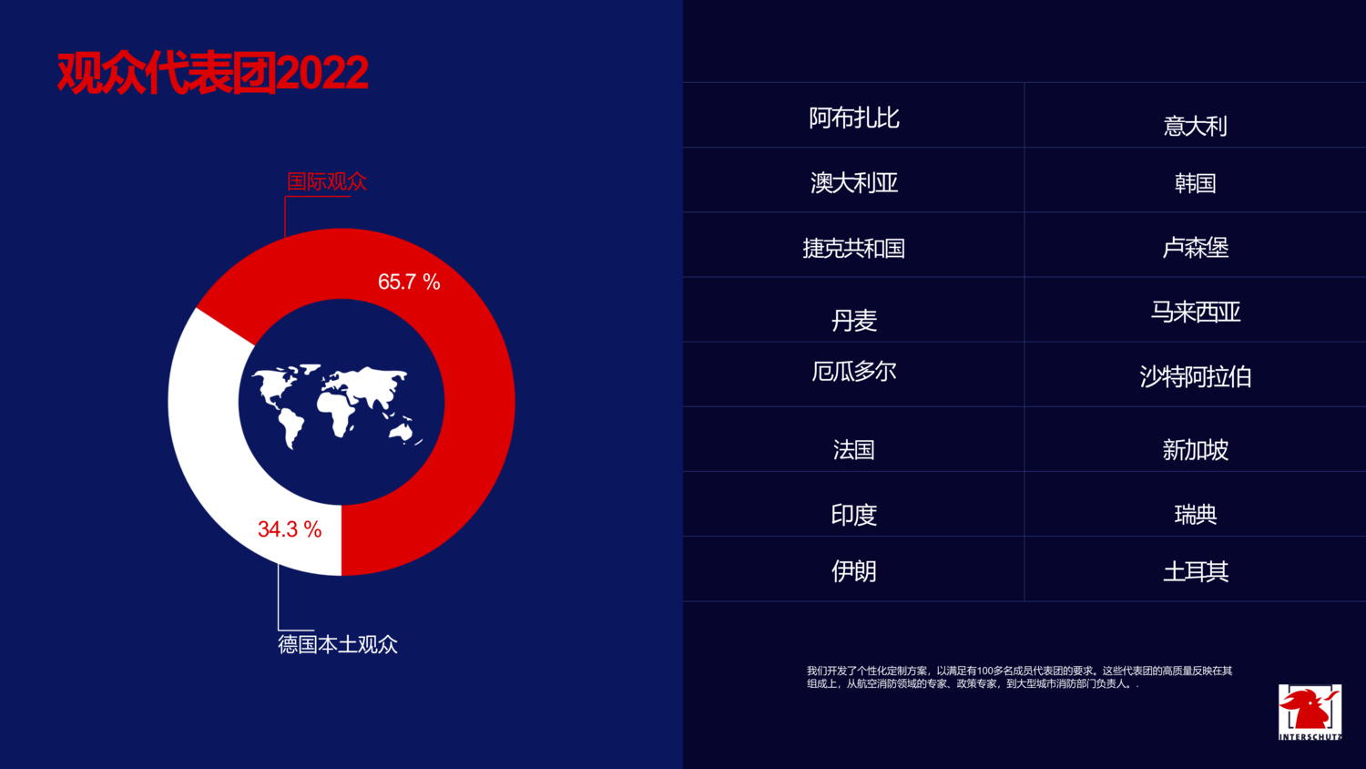 INTERSCHUTZ 2026展会详情_03.png