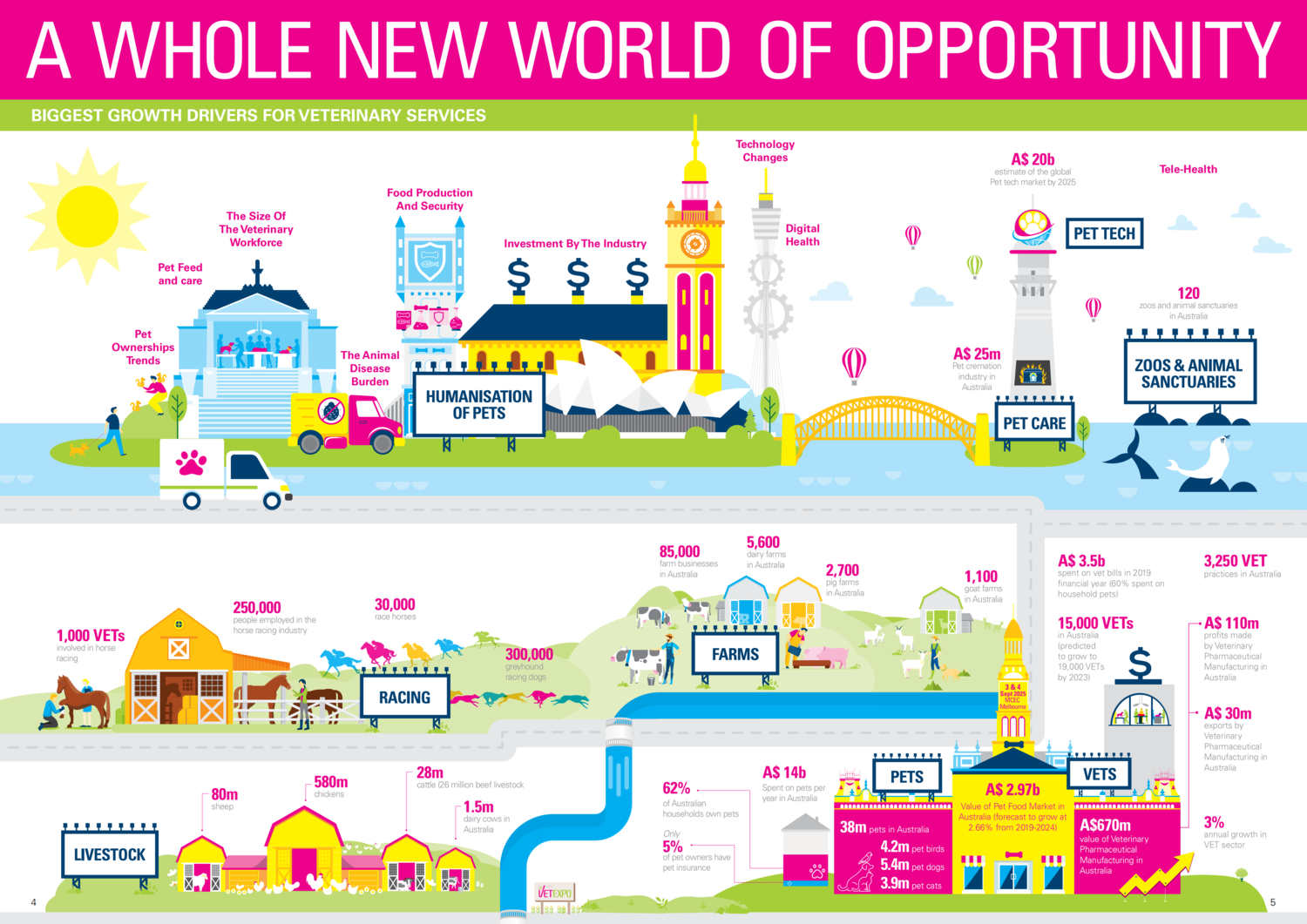 【项目介绍】The VET Expo Australia 2025_02.png