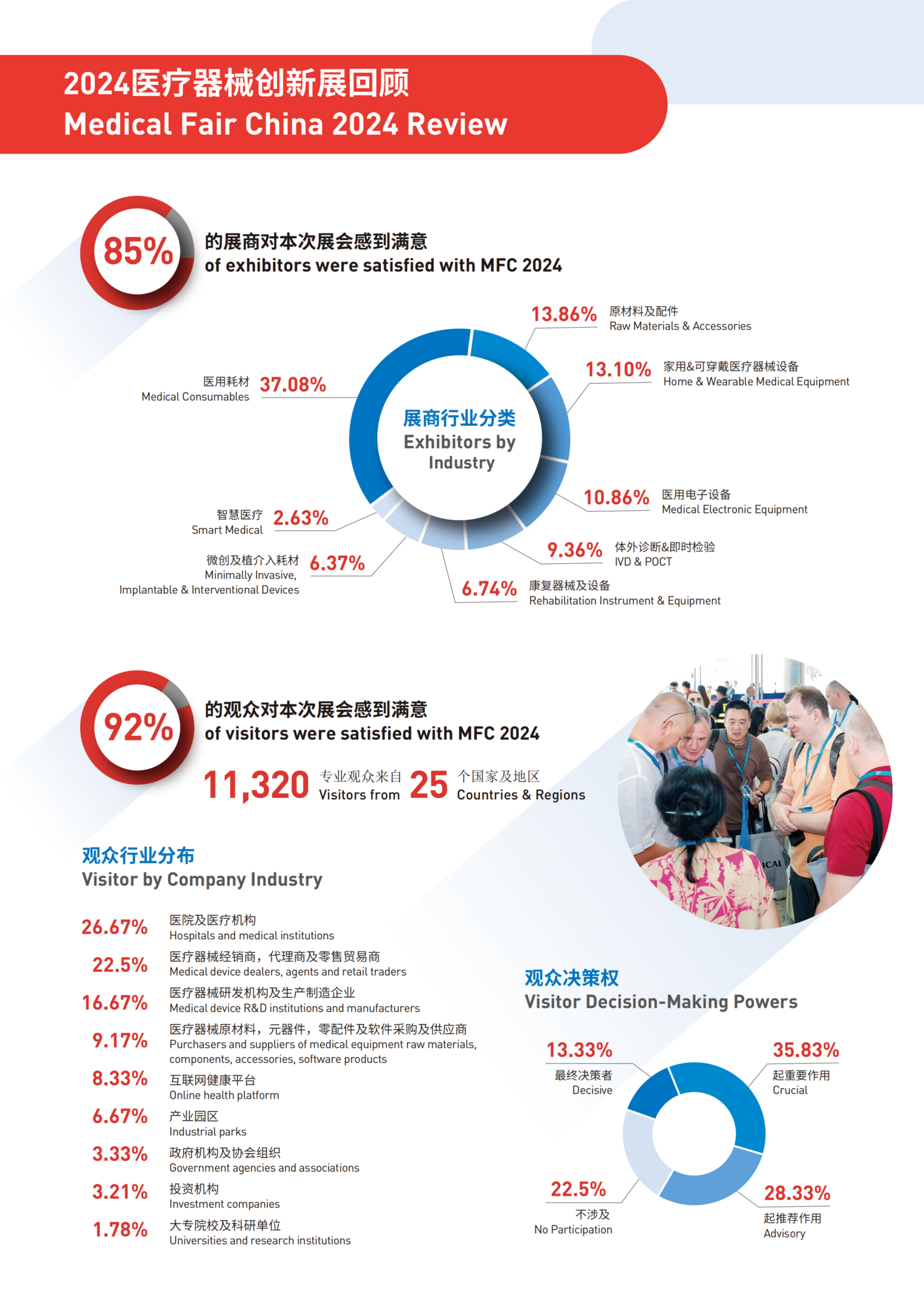 MFC 2025 Check in-0320_02.png